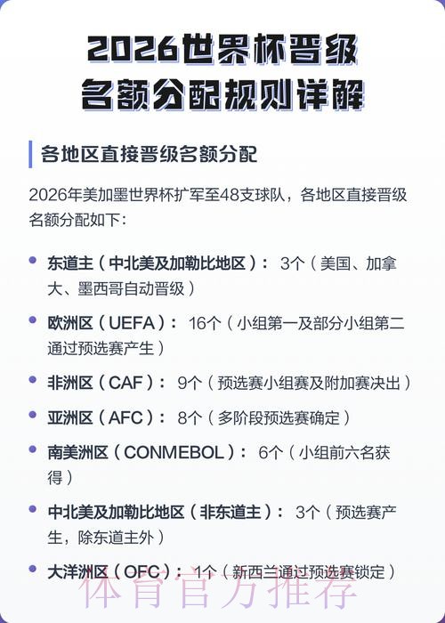 2026年世界杯外围注册入口攻略