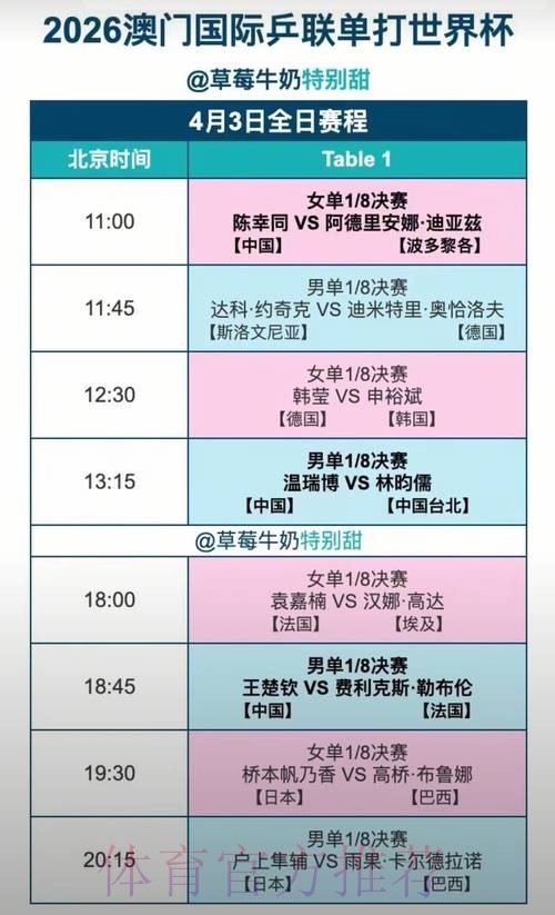官方发布世界杯直播榜单