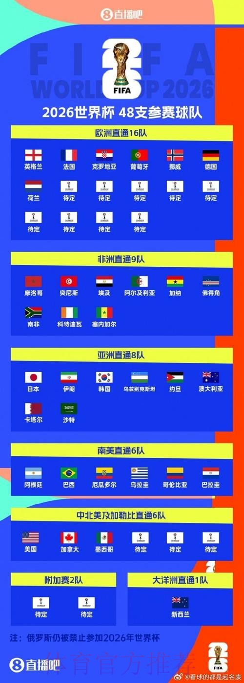 官方发布世界杯直播榜单