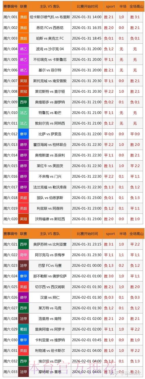 2026世界杯比分APP精选与下载安装大全